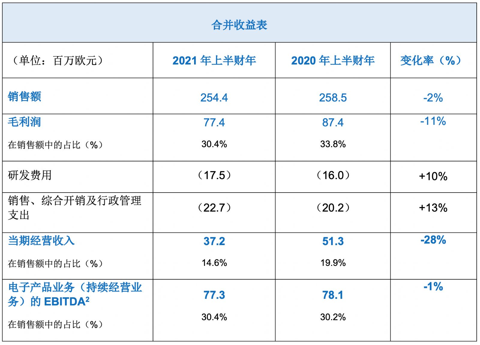 TableDescription automatically generated