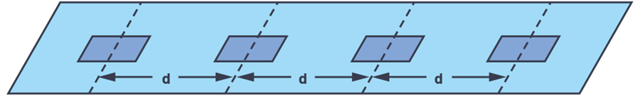 Figure 5. A uniformly spaced linear array (N = 4).