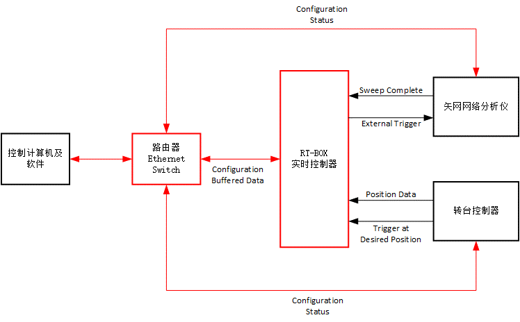 ͼʾ�������Զ�����