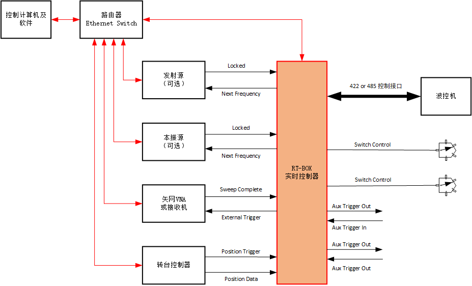 ͼʾ�������Զ�����