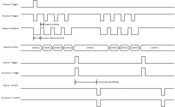 ͼʾ�������Զ�����