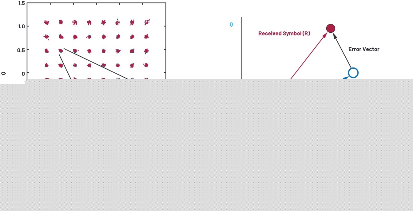 ˵��: Chart, scatter chartDescription automatically generated