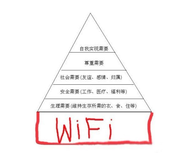 ͼʾ�������Զ�����